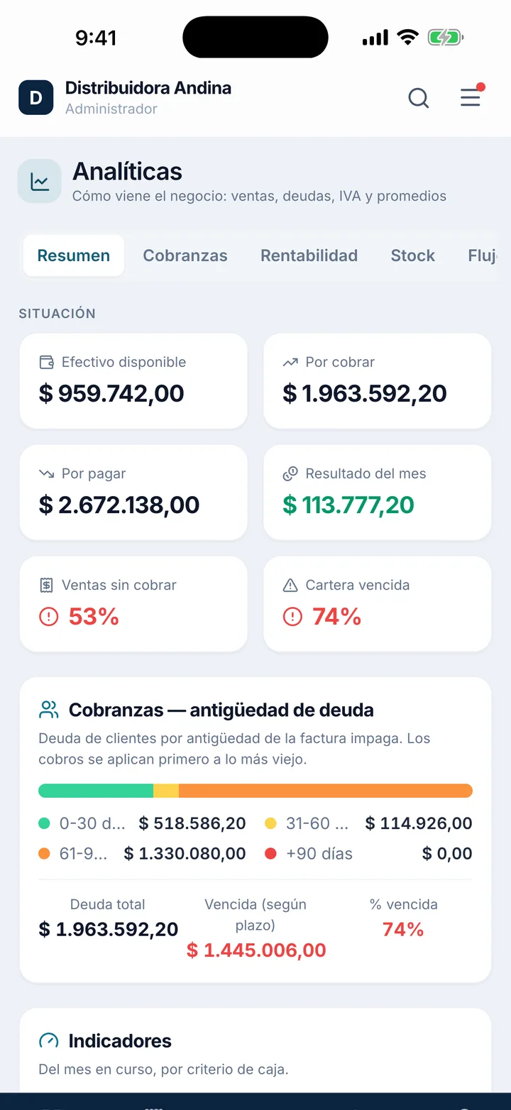 Analíticas: efectivo disponible, por cobrar, por pagar y resultado del mes.