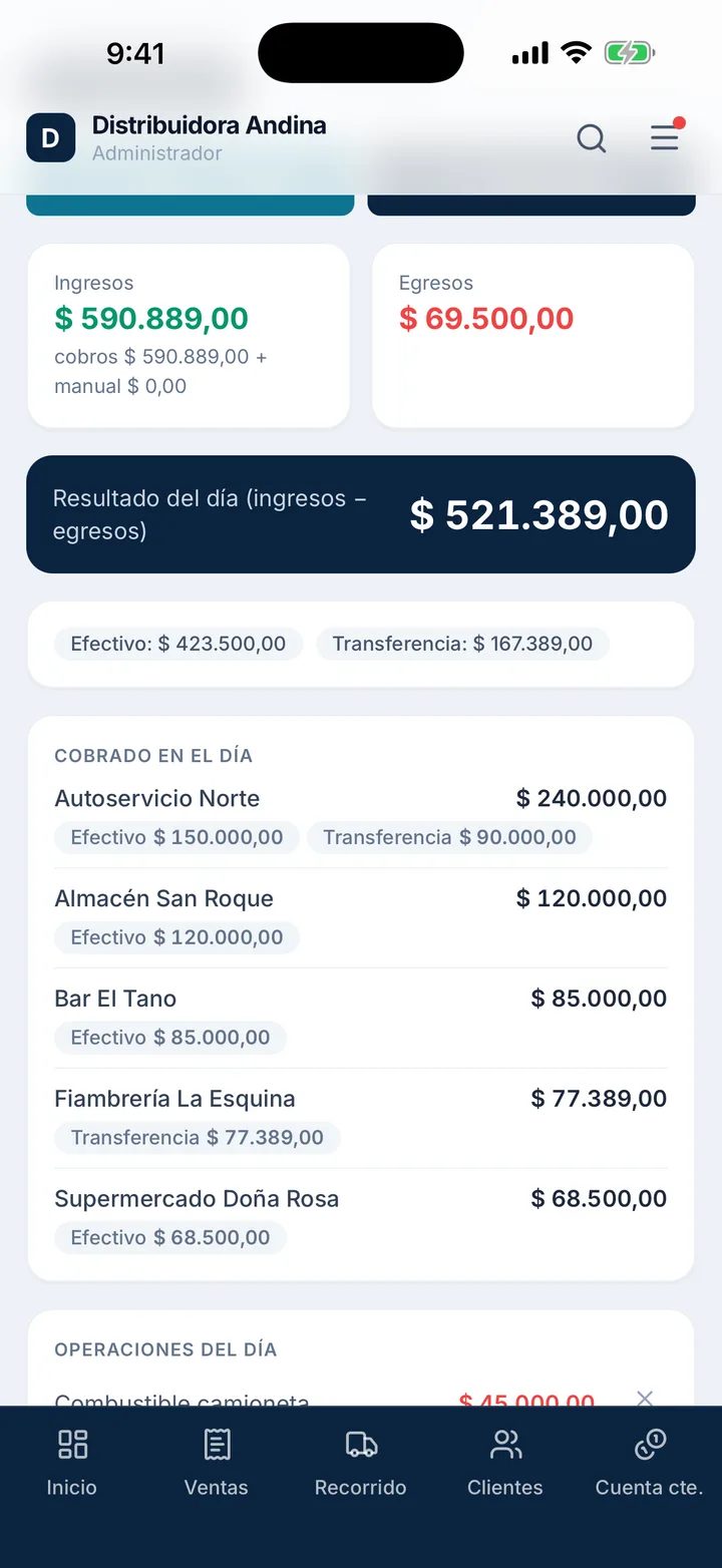 Caja del día: ingresos, egresos, resultado del día y lo cobrado a cada cliente en efectivo o transferencia.
