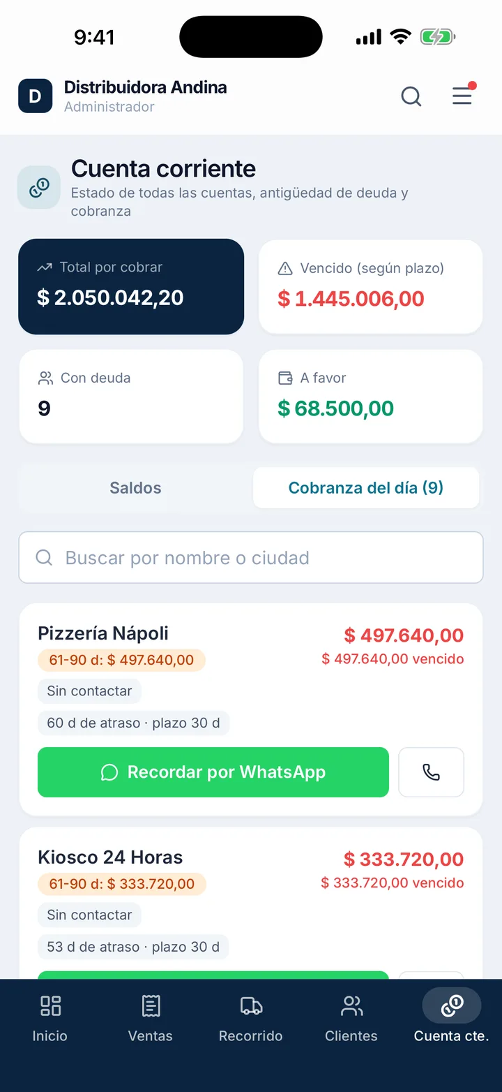 Cuenta corriente: total por cobrar, deuda vencida y la cobranza del día con un botón de WhatsApp por cliente.