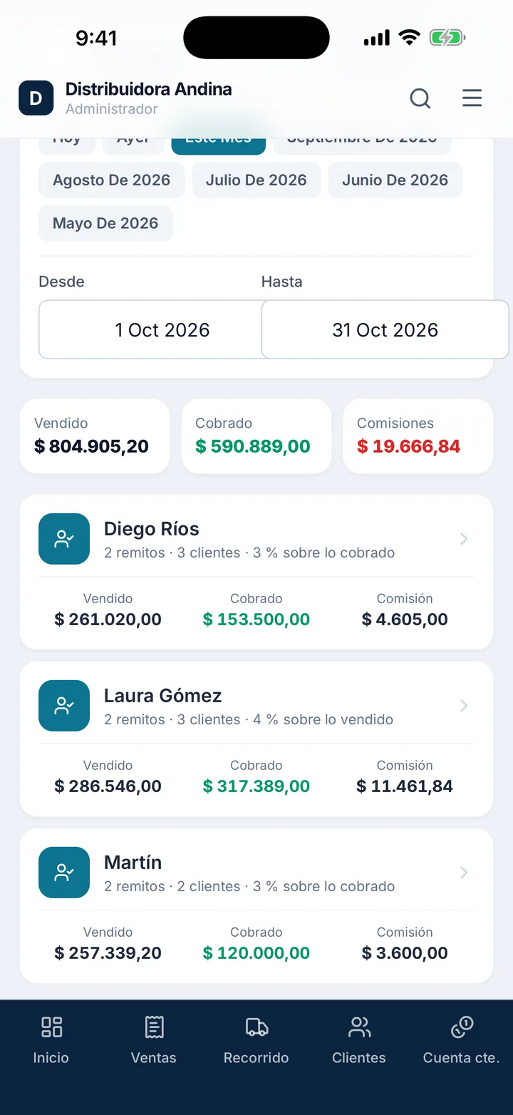 Vendedores: lo vendido, lo cobrado y la comisión de Diego, Laura y Martín.